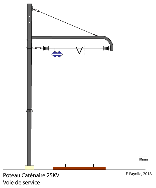 Poteau-25KV-Voie-de-service.png