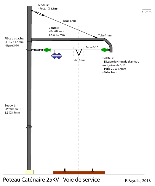 Poteau-25KV-Voie-de-service.png