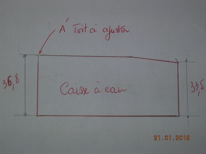 les cotes a respectées