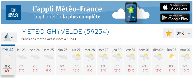 Meteo-Ghyvelede-Quai_Zero.png
