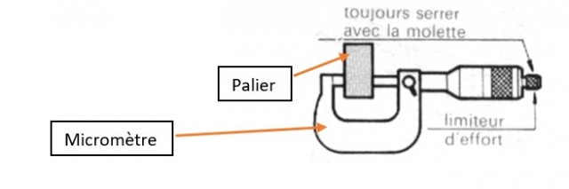 mesure micromètre