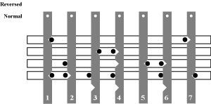 lockingbars.jpg