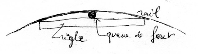 La courbure se déduit de la longueur de la règle et du diamètre du foret.