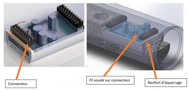 modélisation V2