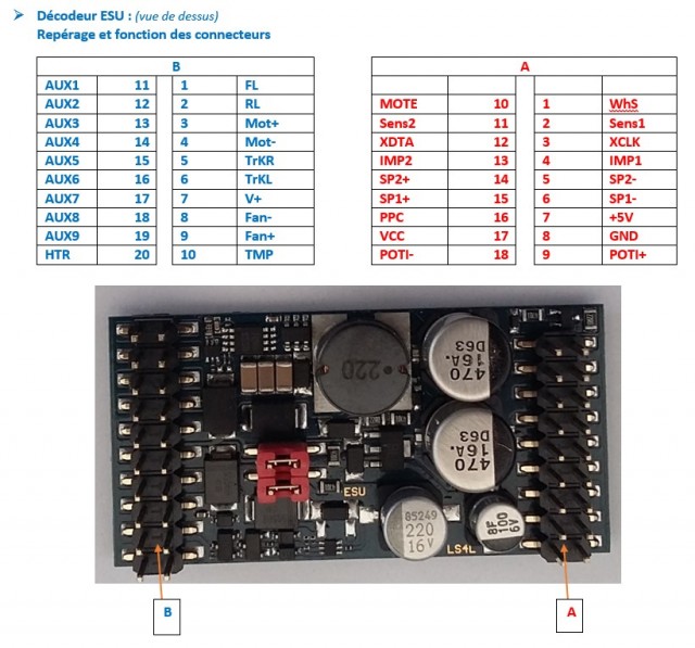 Décodeur ESU LS4L