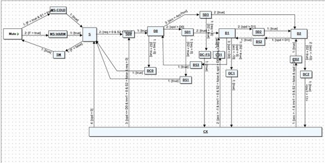 Loksound ESU 6400 projet.JPG