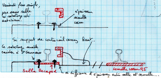 Ce n'est pas un plan à l'échelle !