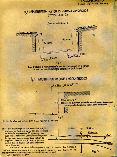 Implantation des quais hauts à voyageurs