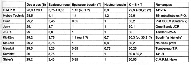 cotes-essieux.jpg