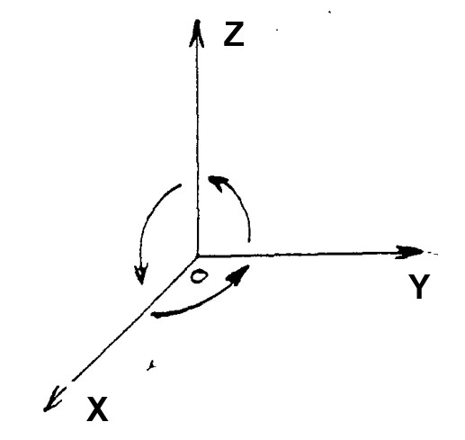 repère d'axes principaux