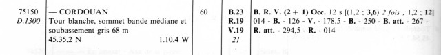 Ne devrait plus poser problème... V = vert, maintenant G ; B. att. = blanc atténué.