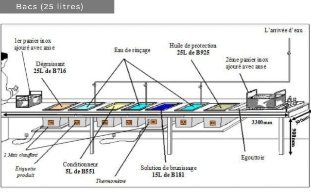 Bacs-de-brunissage-a-froid-25-litres.jpg