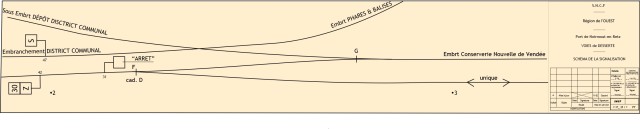 Plan signalisation