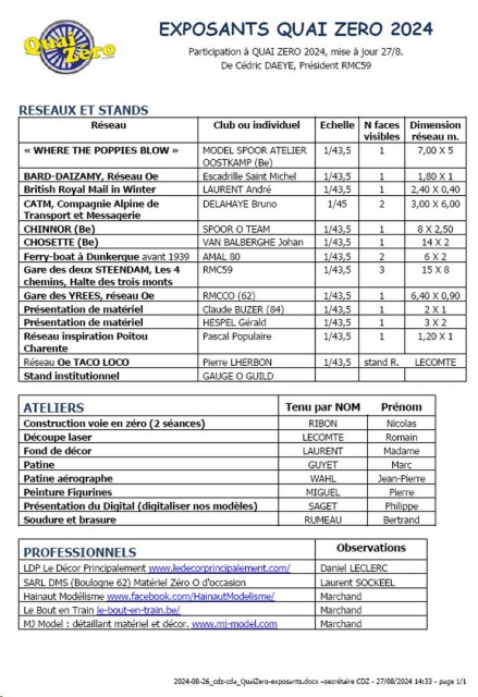 Tableau exposants Quai Zéro au 27/8/24  image