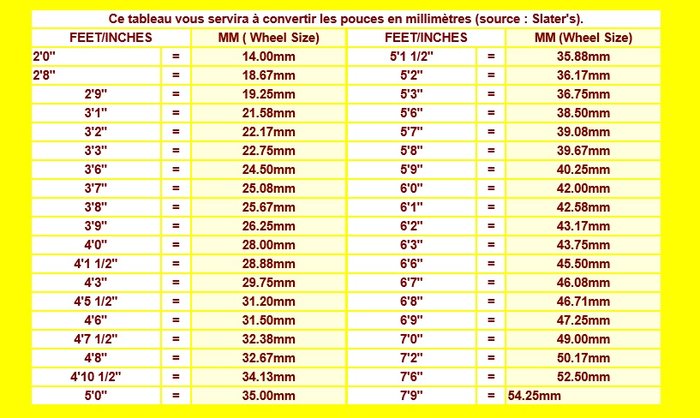 conversion pouce millimetre.jpg